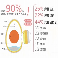 匈牙利LIFETILT原装进口改善关节疼痛延缓软骨退化ESM卵壳膜胶囊