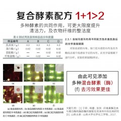 酷优客三合一浓缩酵素持久留香酵素洗衣凝珠 (恬静幽香) 30颗